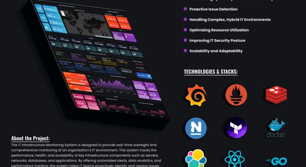 Infra Monitoring Infra Monitoring