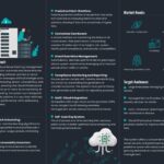 NEXUS - Cloud AI