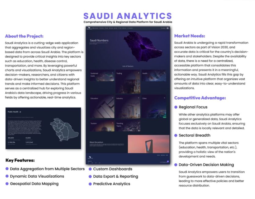 Saudi Analytics Saudi Analytics