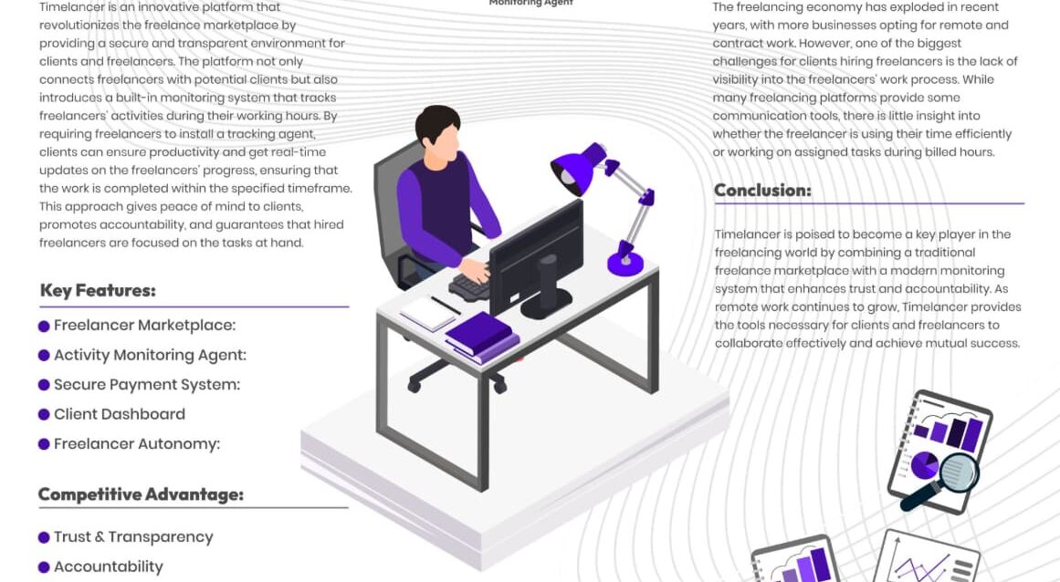 Timelancer - Freelance Marketplace with Activity Monitoring Agent