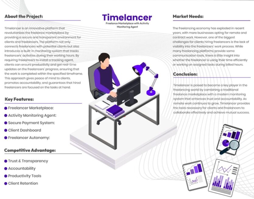 Timelancer Timelancer - Freelance Marketplace with Activity Monitoring Agent